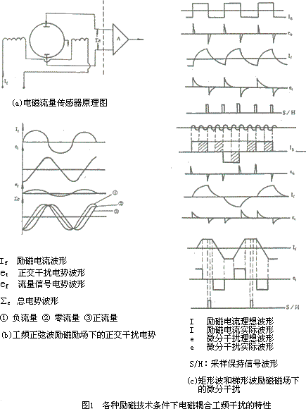 电磁流量计零点飘移控制